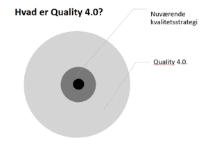 Quality 4.0